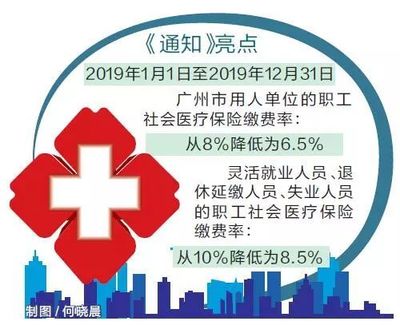 廣州職工醫保繳費率要降了!到手工資會多嗎?醫保待遇會變嗎?