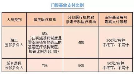 廣州醫保又將有新變化!新增10個病種可報銷,報銷.