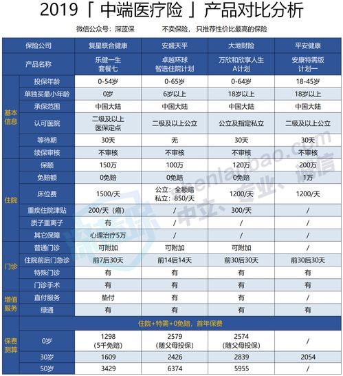 樂健一生住院險 樂健一生