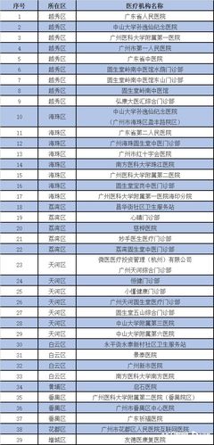 "陽(yáng)了"醫(yī)保能報(bào)銷!廣東三甲醫(yī)院已全部開(kāi)設(shè)互聯(lián)網(wǎng)醫(yī)院