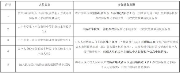 2023年度廣州少兒醫(yī)保多少錢(qián)一年,繳費(fèi)標(biāo)準(zhǔn)一覽