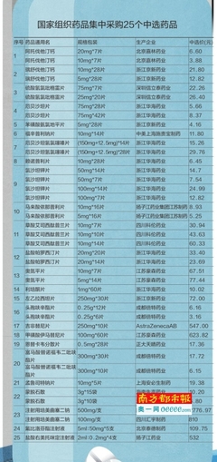 廣州醫(yī)保患者用這些藥將省一半多的錢(qián)