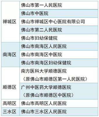 2022年度“平安佛醫(yī)保”參保啟動(dòng)!這些信息請(qǐng)收好~