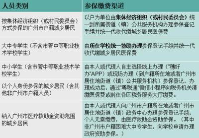 2025年度廣州城鄉(xiāng)居民醫(yī)保繳費指南來了!9月1日起征繳