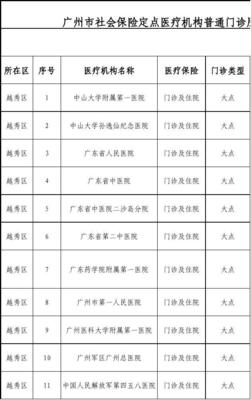 廣州市醫(yī)保大小定點單位