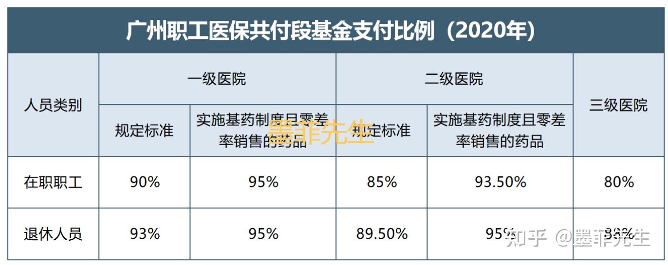 保險系統(tǒng)攻略:1.3 有了社保,還需要商業(yè)保險嗎? - 