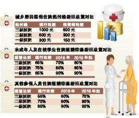 市人社局 明年住院報銷比例將提高 住院門檻降低
