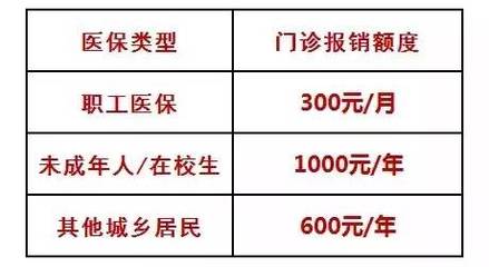 這些錢,90%的廣州人只知道交不知道領!簡直虧大了!