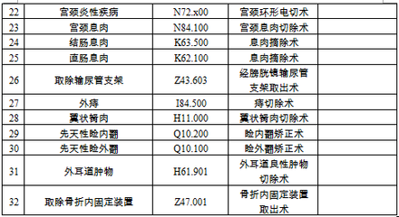 收藏!廣州醫保參保、醫院定點、余額查詢…你想知道的都在這!