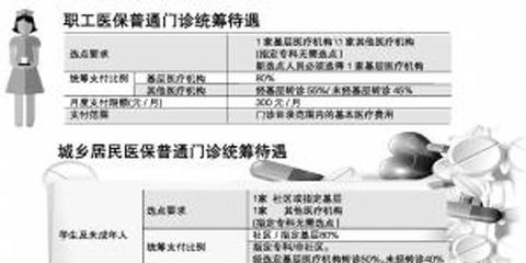 廣州市醫保局:63家?？漆t院不定點也能報銷