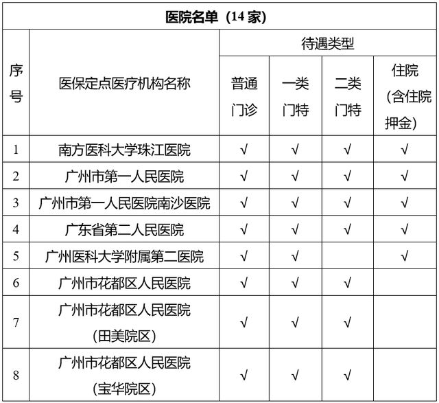 簽約“無感支付”看病繳費免排隊!廣州醫保開辟就醫繳費便捷道