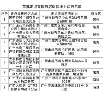 2024廣州醫保外賣買藥首批藥店具體名單