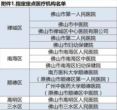 佛山正式通告:患者可憑處方在指定藥店購買15種腫瘤藥,并可醫保報銷