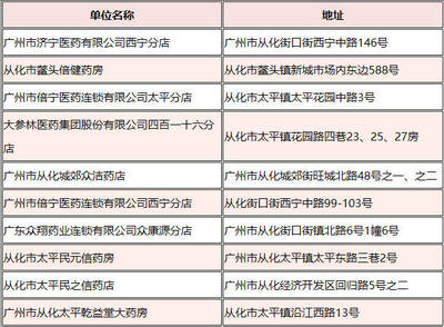 太好了!醫保卡在廣州這些藥店可報銷,能省不少掛號費!