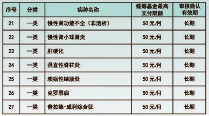 2021廣州學生醫保普通門診待遇標準多少?