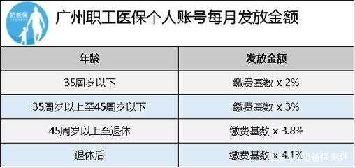 廣州這座城市的醫保政策太贊啦!想住在那里!