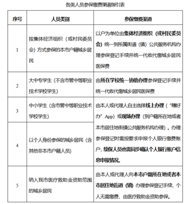 @廣州街坊:2024年度廣州市城鄉居民醫保開始繳費!