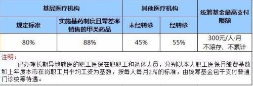 廣州醫?？ㄔ趺炊c
