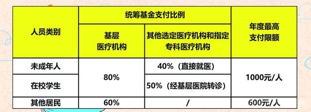 廣州醫保,你知道怎么用嗎?
