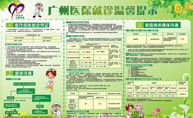 醫保圖片