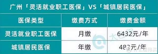 靈活就業人員,怎么交社保更好?
