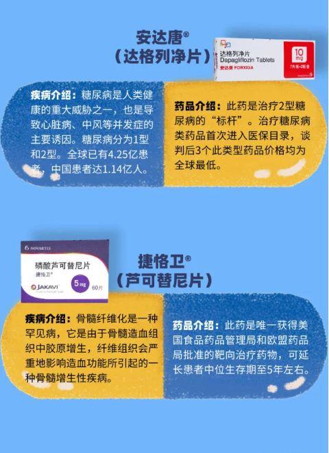 2020年1月1日起,醫保又有大動作,廣州人 實在太好啦