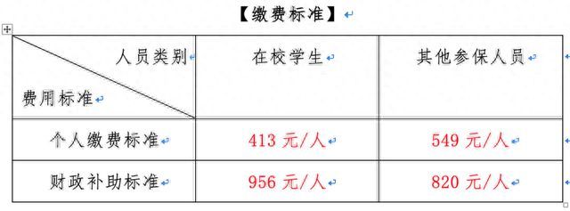 "穗好辦"一站式辦理!2024年度廣州城鄉居民醫保參保征繳啟動
