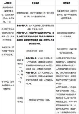廣州醫保參保有變化,特別是學生!