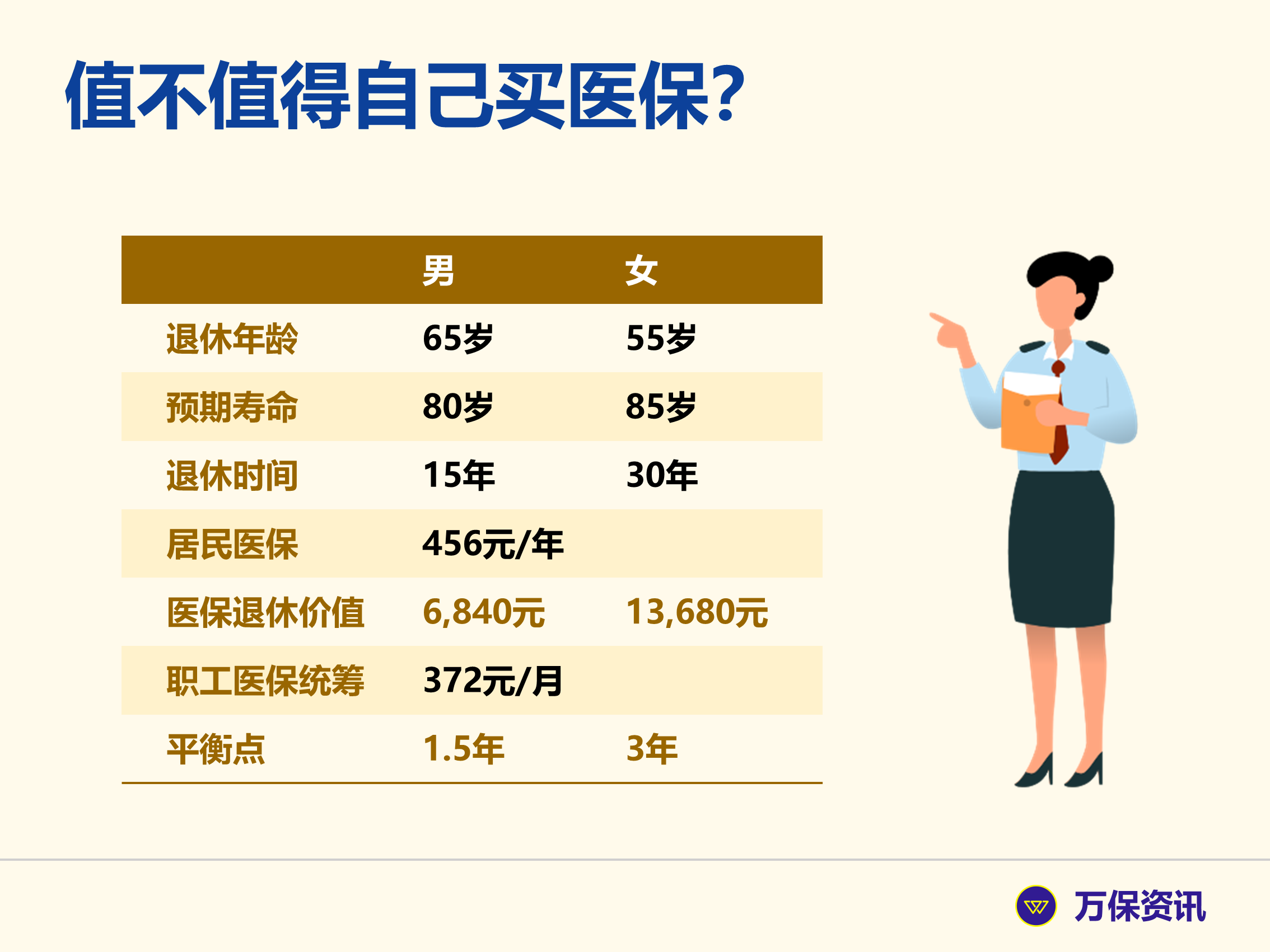 廣州社保_萬保資訊_2022年06月17日_微頭條-今日頭條