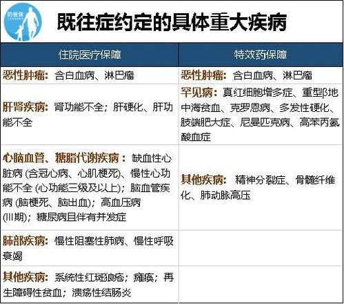 廣州惠民保怎么樣 和醫(yī)保有啥區(qū)別