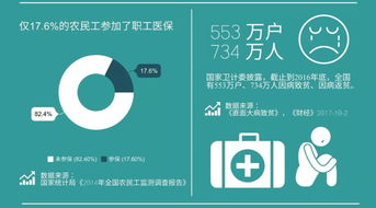 廣州居住證持有人或?qū)⑾碛芯用襻t(yī)保待遇 廣州居民醫(yī)保新政詳解
