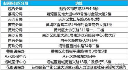 【便民】2017廣州新生兒醫(yī)保繳費標(biāo)準(zhǔn)和辦理流程,新手爸媽不再迷惘!(附獲獎晨評)