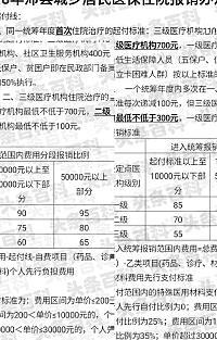 廣州的醫保承認視同繳費年限嗎