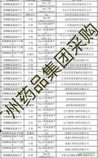 19藥品,開始大降價 恩替卡韋 氯吡格雷