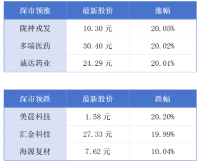 一季度深圳各口岸出入境超6400萬人次;廣州零售藥店醫保售藥將可“追溯”丨大灣區財經早參