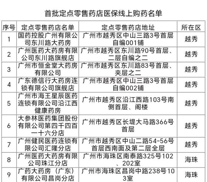 今起廣州線上買藥能刷醫(yī)保