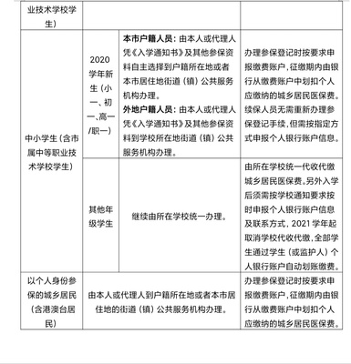 明年廣州居民醫(yī)保參保9月啟動 中小學生參保方式調(diào)整