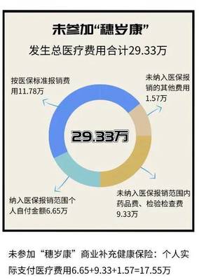 惠及1200多萬人,廣州醫保“穗歲康”正式開放投保! 快來get投保攻略!