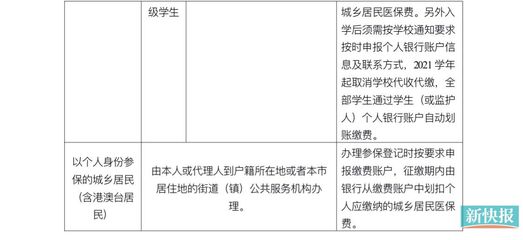 廣州居民醫保明日開啟2021年度繳費!在校學生需繳343元/人,其他參保人員繳456元/人