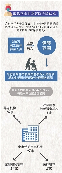 醫保費率降低 待遇水平不變