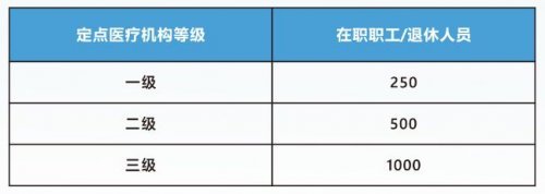 廣州職工醫保待遇有哪些?