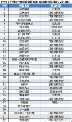 32種藥品納入廣州門診慢病醫保目錄(含國家談判品種)
