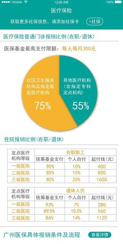 中國和美國哪個國家看病貴?