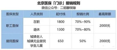 二姐聊保障 大學生剛畢業,不知道工資是怎么計算