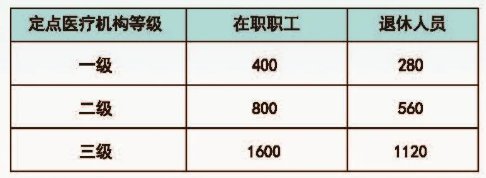 廣州2021年職工醫保待遇標準一覽(門診+住院+異地就醫)