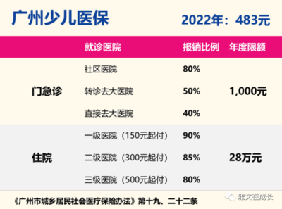 小朋友應該怎樣配置保險