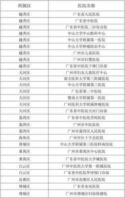 最新!廣州這28家醫院可以手機刷醫保!可能就在你家門口!