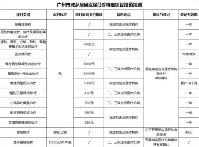 少兒醫保怎么辦理?如何報銷?2018年廣州深圳醫保新政解析