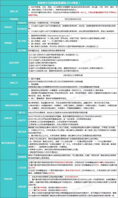 少兒醫保怎么辦理?如何報銷?2018年廣州深圳醫保新政解析