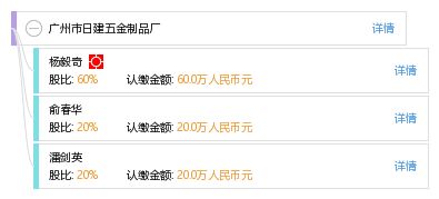 廣州市日建五金制品廠